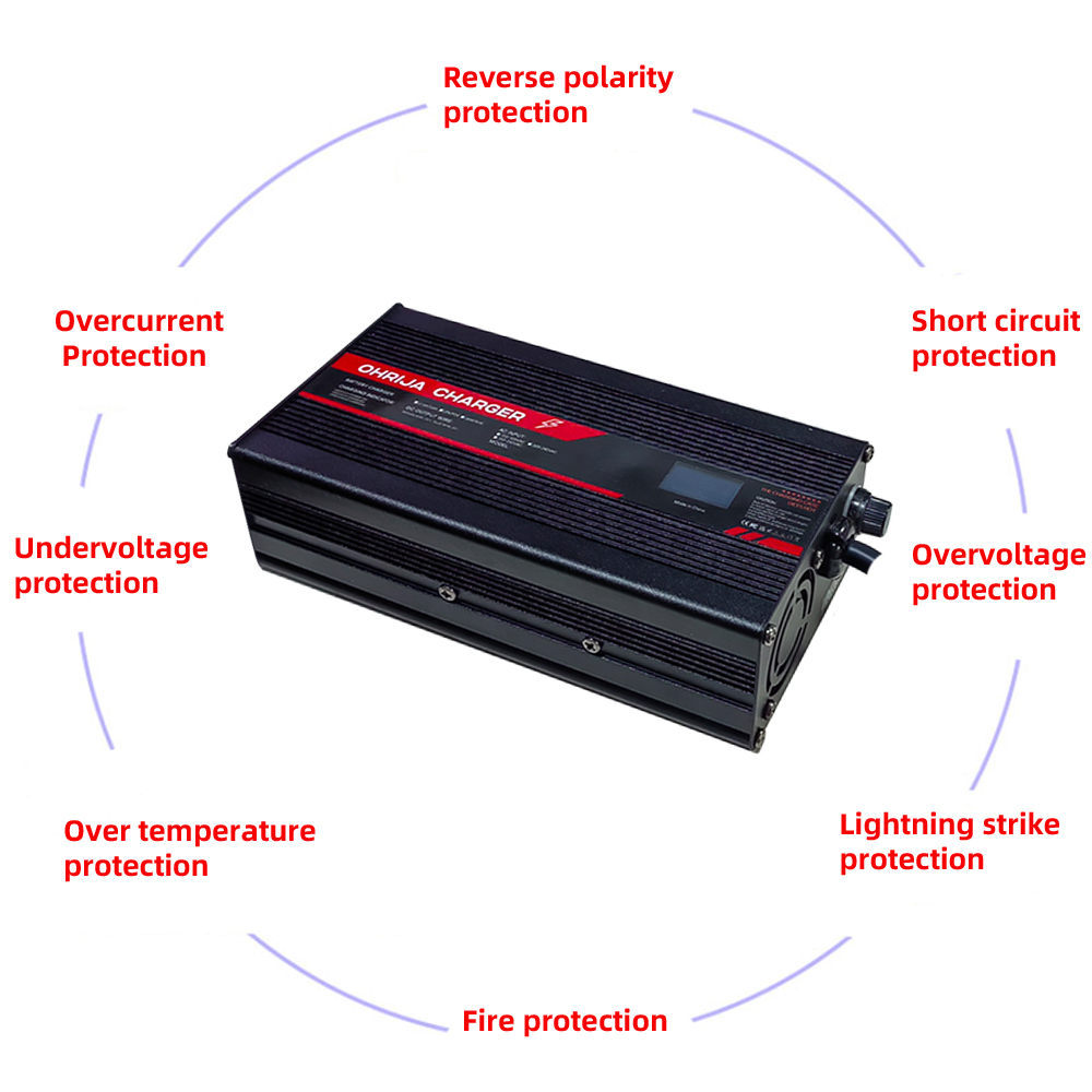 OHRIJA 67.2V 5A lithium-ionlad - 84V 20A Smart Charger recensie en prijs