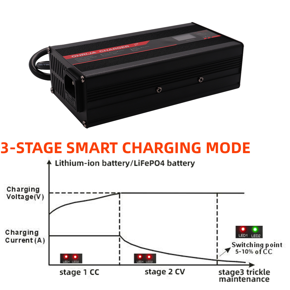 OHRIJA 67.2V 5A lithium-ionlad - 84V 20A Smart Charger recensie en prijs